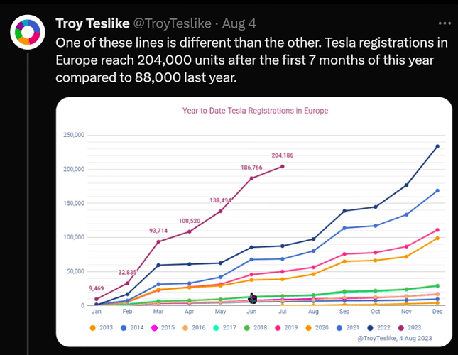 Screenshot 2023-08-06 at 18.19.35