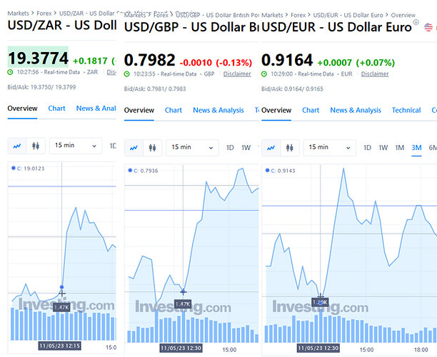 ZAR_GBP_Euro