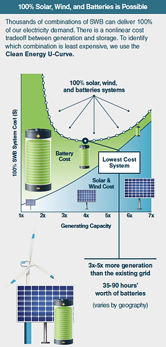 battery SWB