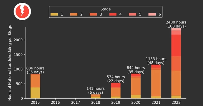EskomSePush-load-shedding