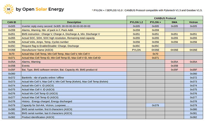 CAN_Protocol_Table