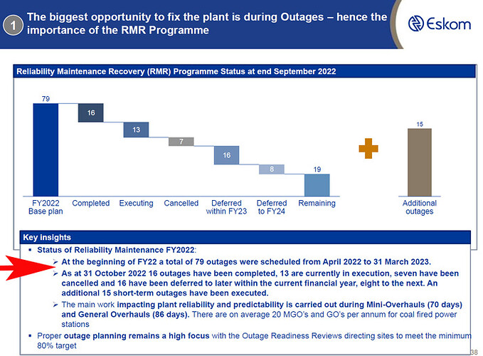 Maintenance_FY2022_Oct
