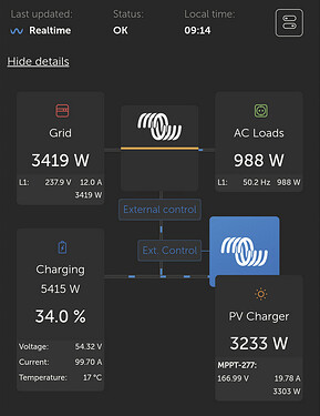 Keep Batteries Charged: Charging Battery using both PV and Grid (not desirable)
