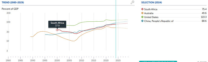 GDP_Debt_Compare