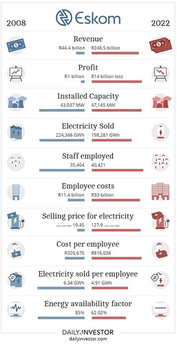 eskom