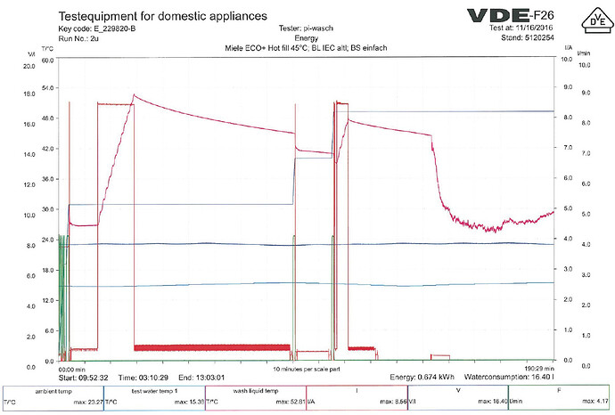 DW_Cycle_Metrics