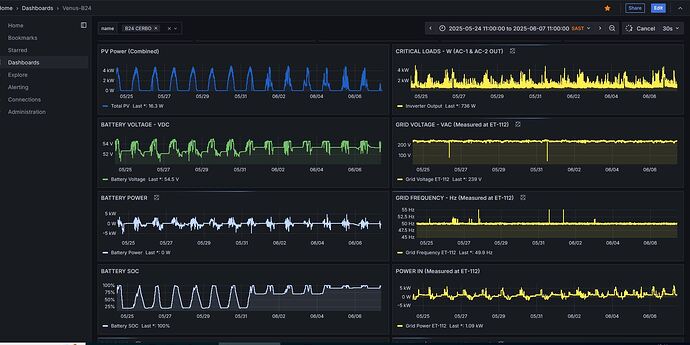 MPII - GRID FREQUENCY 2025-05-25 - 2025-06-07