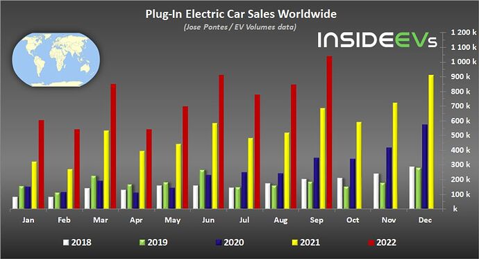 global-plug-in-electric-car-sales-september-2022-b.png