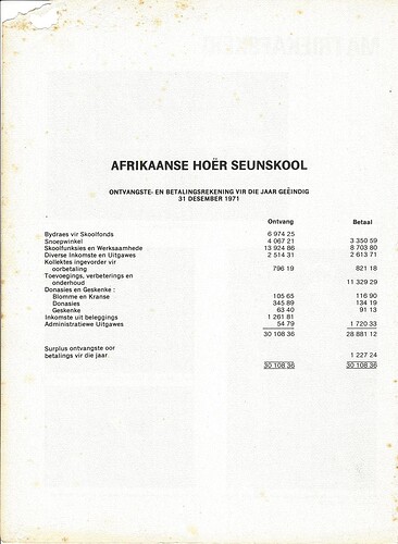BEGROTING AHS 71-25%