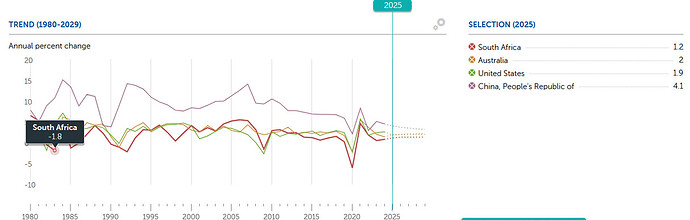 GDP_Compare