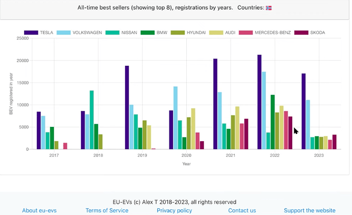 Screenshot 2023-08-06 at 18.21.15