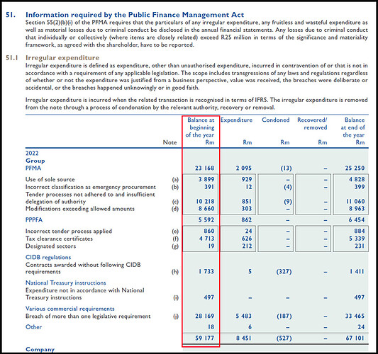 Eskom_Fin_State_PFMA