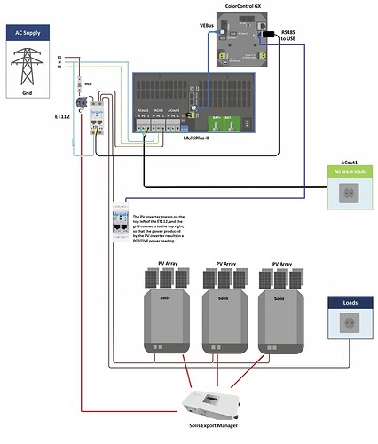 Solis Victron with EPM