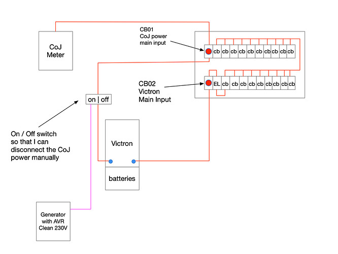 Layout