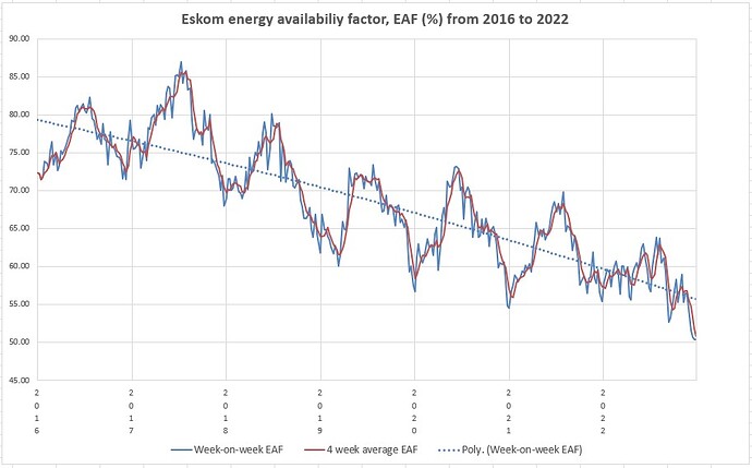 eaf2022-01