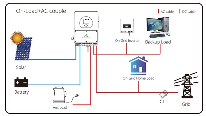 ac-couple