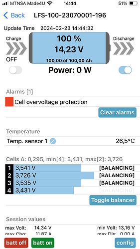 Overvoltage