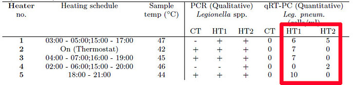 Legionella_Source