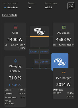 Min SoC: 30% Powering AC Loads from Grid while Temporarily Charging Battery from PV
