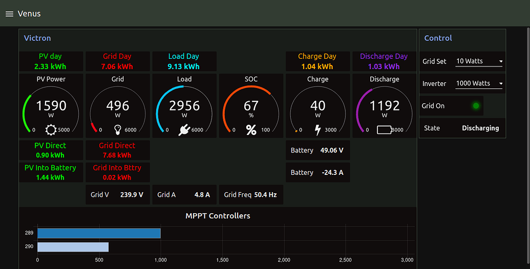 Starting With Node Red On Victron Guide Node Red Energy Talk 