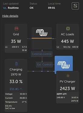 Charging Battery using PV only