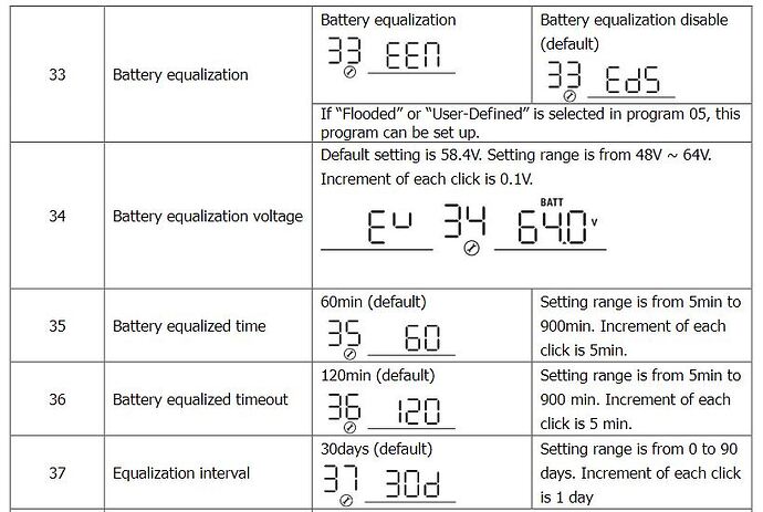 Mercer 5KW Battery equalization settings
