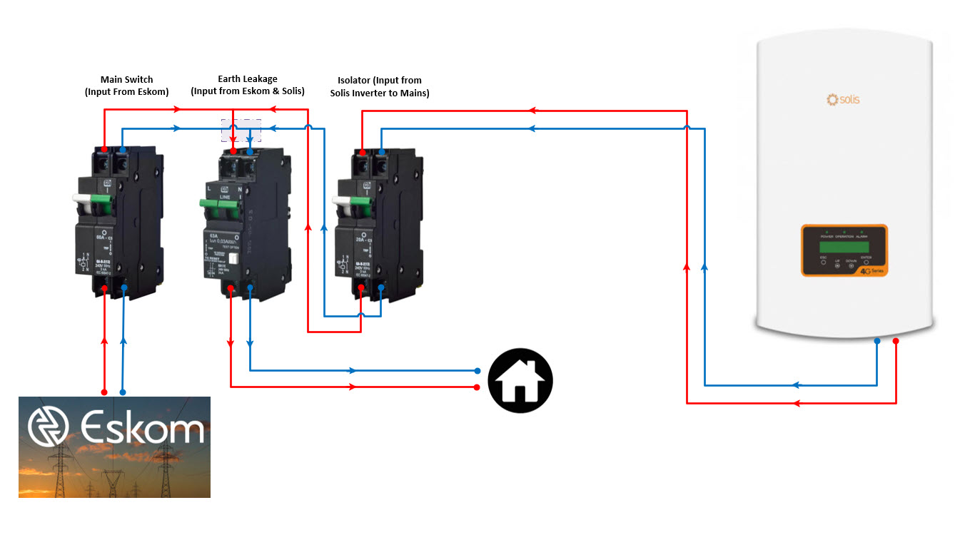 How To Connect Grid Tie Inverter To Mains Uk