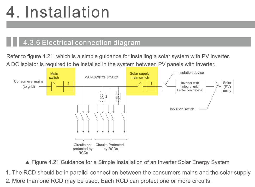 Connecting big cables to the inverter. Not 100% happy though 