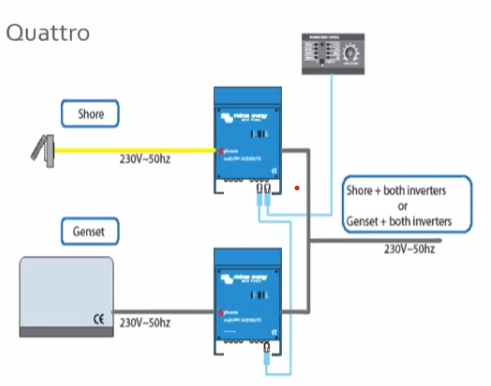 Quattro II is out - Victron - Energy Talk