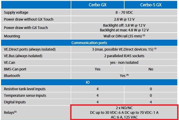 Cerbo S GX Relay Specs - Copy